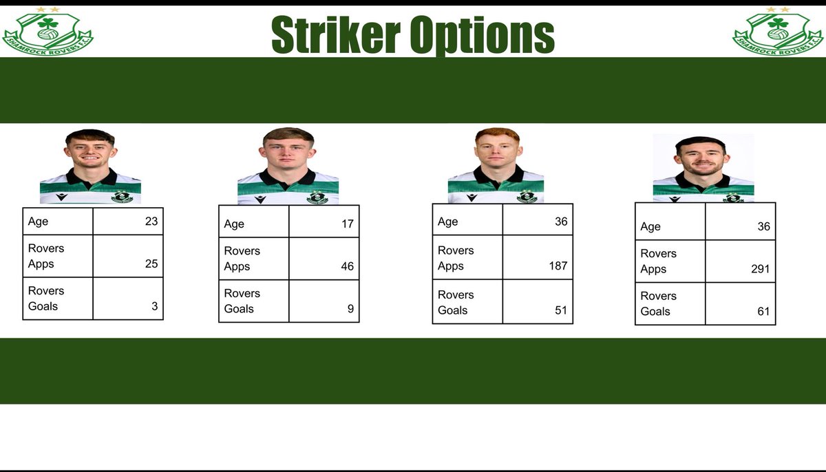 SRFC Analysis tweet media