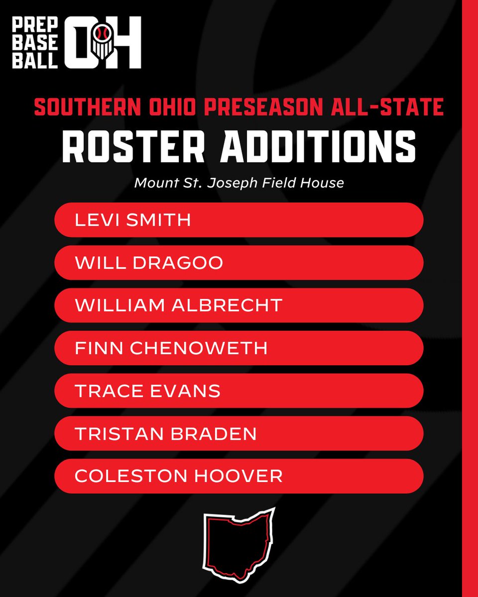 PrepBaseballOH's tweet photo. 𝗦𝗼𝘂𝘁𝗵𝗲𝗿𝗻 𝗢𝗵𝗶𝗼 𝗣𝗿𝗲𝘀𝗲𝗮𝘀𝗼𝗻 𝗔𝗹𝗹-𝗦𝘁𝗮𝘁𝗲
𝑅𝑜𝓈𝓉𝑒𝓇 𝒜𝒹𝒹𝒾𝓉𝒾𝑜𝓃𝓈

📝 Register Below:
👉 https://t.co/mGCKwJOe6V

📆 When:
▪️February 22nd
🗣️ Who:
▪️2026-2029 Grads
📍 Where:
▪️Mount St. Joseph Field House

#BeSeen @PrepBaseball @PB_Uncommitted @LeviSmith_7