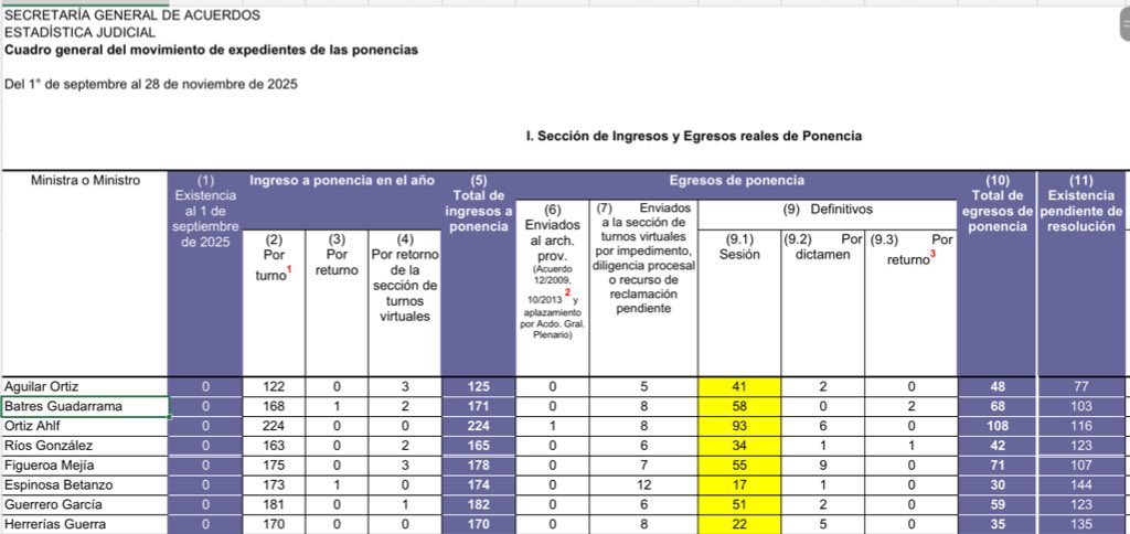 Netzaí Sandoval tweet media