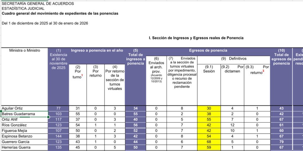 Netzaí Sandoval tweet media