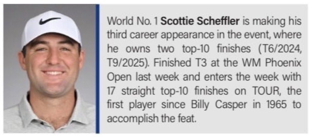 PGATout's tweet photo. We really need to take a sec and appreciate that Scottie’s active Top-10 streak (17) is longer than Tiger or Jack ever had. Coming on a year straight of top-10s since The Players last year! https://t.co/PtTbOcbDa2