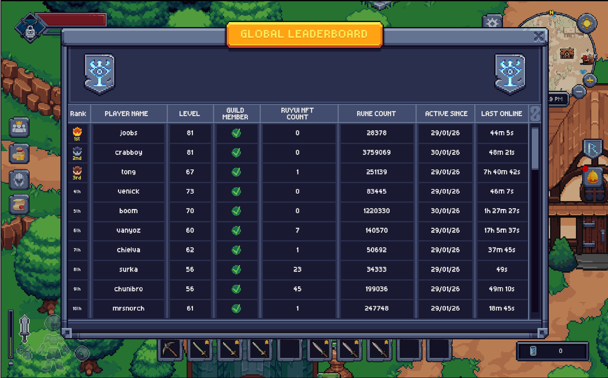 I was proudly rank 1 for a few minutes until Crabboy pushed lvls and is now sitting at lvl 91 😭

New Leaderboard for <a href="/RuyuiStudios/">RUYUI: Roots of Embervault</a> Looking CLEAN tho!!

This week's abstract XP might come from the leaderboard placements!

Come join the fun and play ROE on <a href="/AbstractChain/">Abstract</a> !
#ROE