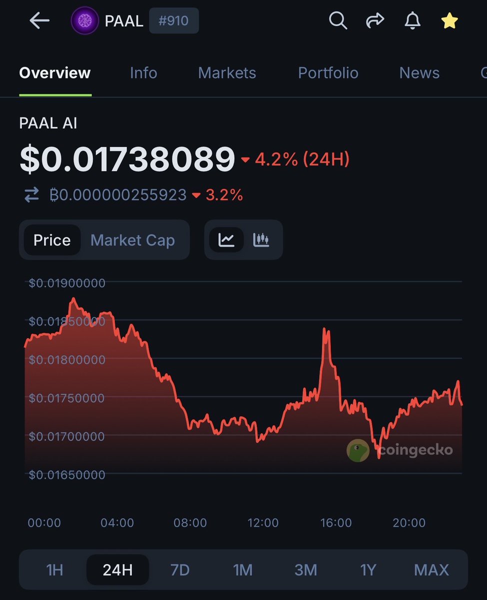 day 316 of $PAAL until we hit $2