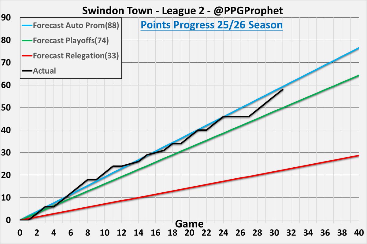 PPG Prophet tweet media