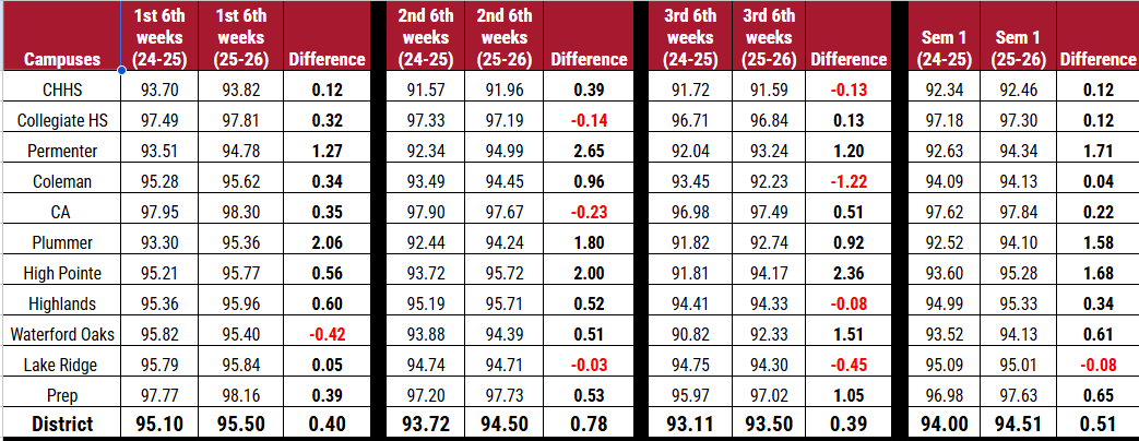 Cedar Hill ISD tweet media