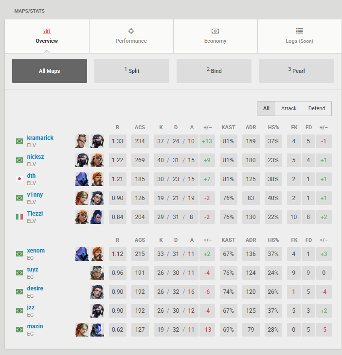 ELEVATE nicksz tweet media