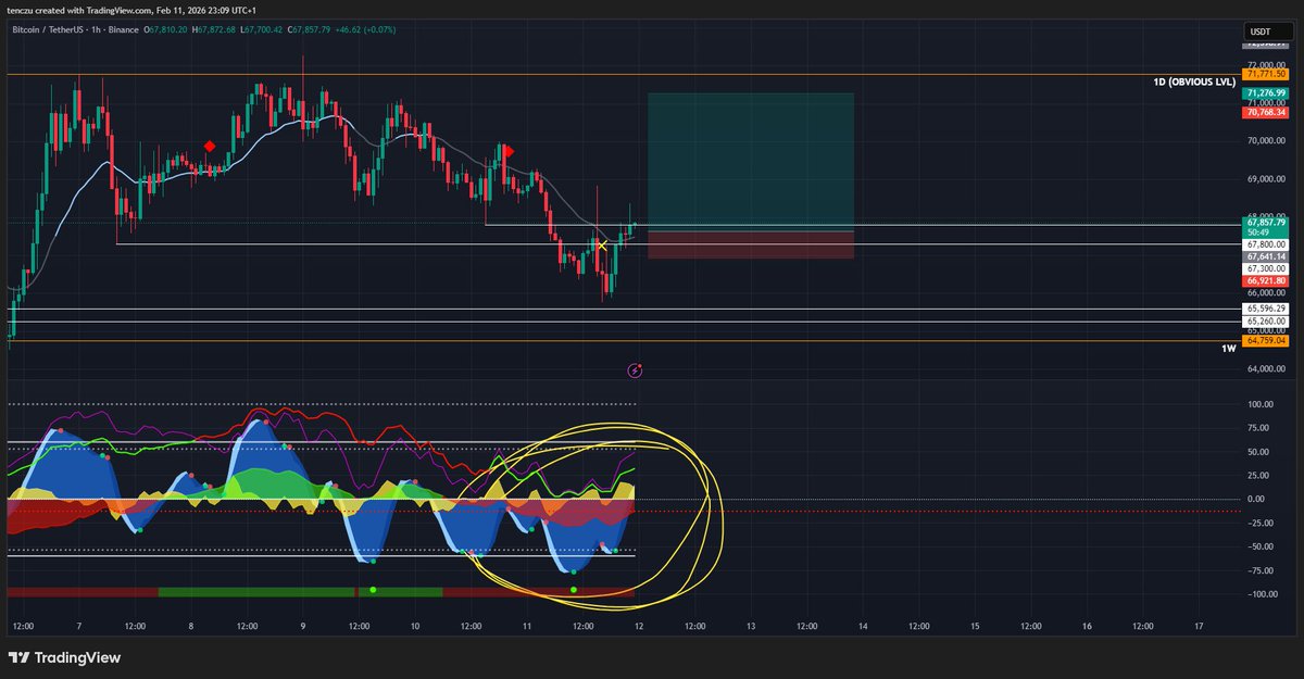 TopLuckyRabbit's tweet photo. 📈 #Bitcoin $BTC 📈 https://t.co/hjX5VWUYVi