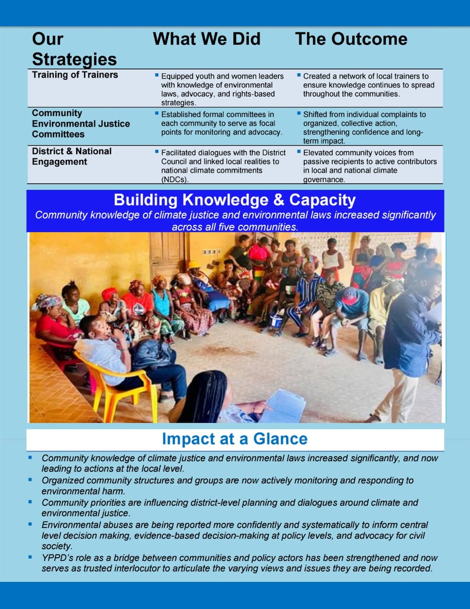 Youth Partnership for Peace and Development (YPPD) tweet media