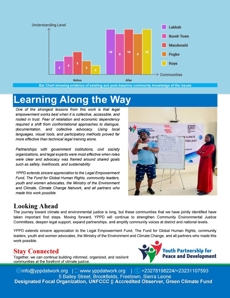 Youth Partnership for Peace and Development (YPPD) tweet media