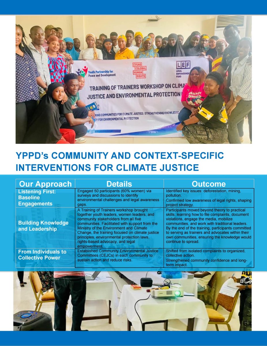 Youth Partnership for Peace and Development (YPPD) tweet media