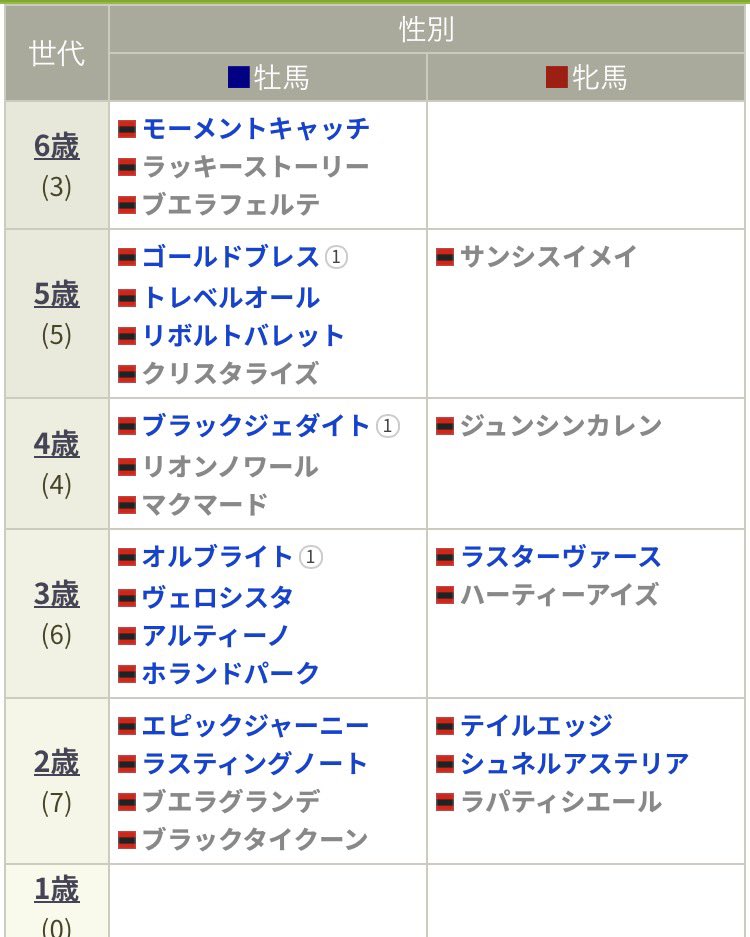 🇯🇵Jack Horse Racing🇯🇵本年J2勝N5勝 tweet media