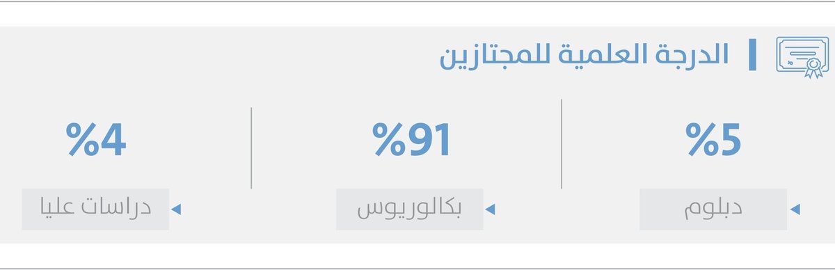 محمد الصالح || CAT tweet media