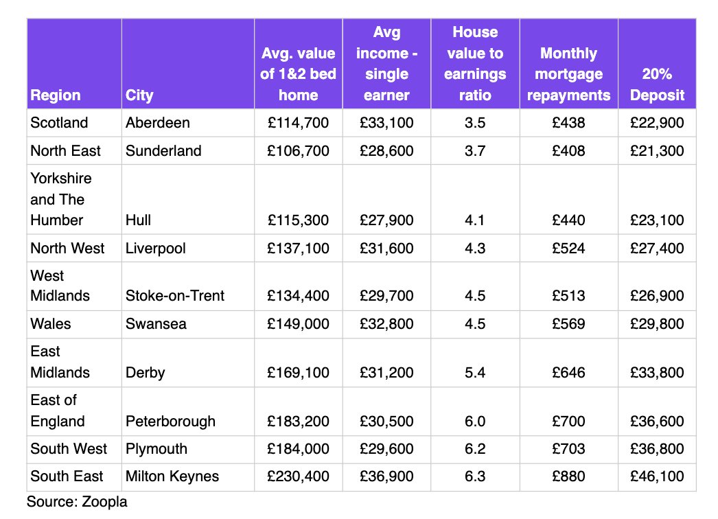 Emma Fildes tweet media