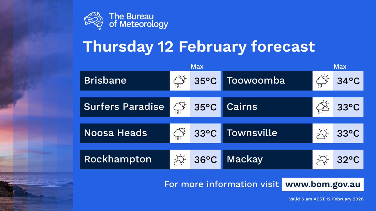 BOM_Qld's tweet photo. Coastal showers from #Ingham to #HerveyBay. Showers and thunderstorms elsewhere, more likely and possibly severe southwest of #MountIsa to #Goondiwindi, and in #SEQ. Light winds across #Queensland. Hot in southeast Qld, warm in the east, cool elsewhere.
https://t.co/4B5ukOXCcR https://t.co/uKf3qfcaOT