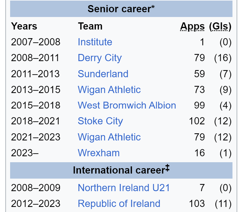 The Extreme Football Enthusiast tweet media