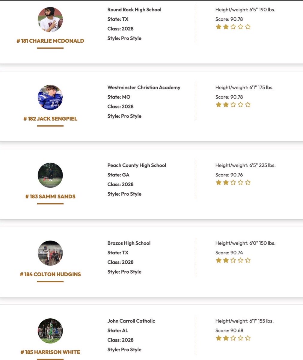 coltonhudginsqb's tweet image. Thank you so much @QBHitList for recognizing me for being in the top 200 2028s in the nation and rating me a 90.74. #work #QBHitList #Top200 #Quarterback
#RecruitMe #ClassOf2028 #FridayNightLights #NextLevel
#FootballSeason #TexasFootball