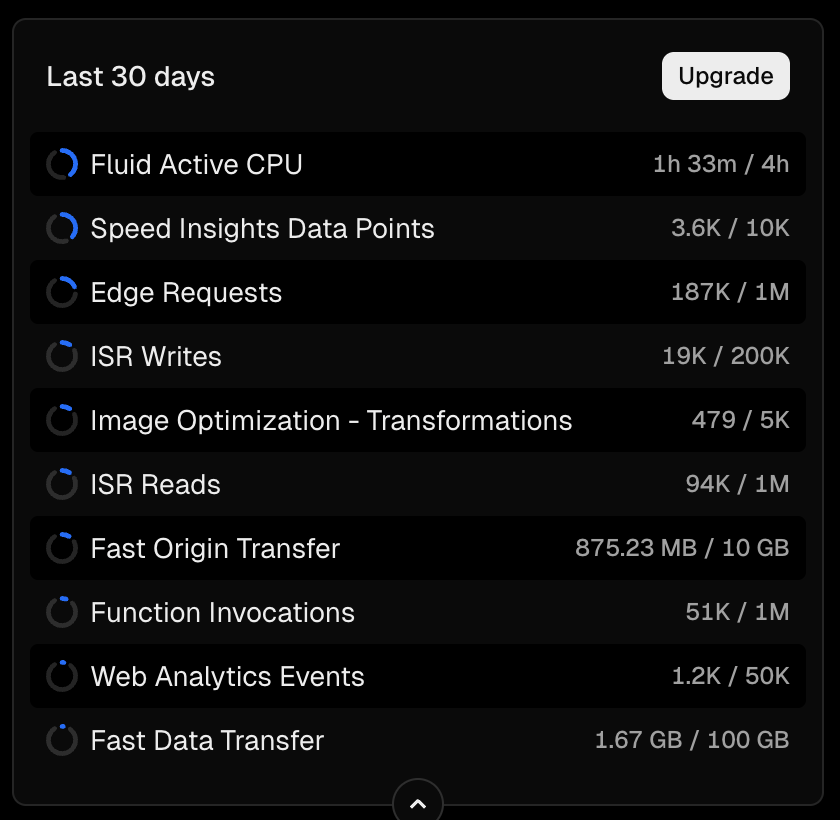 Nada mal para unos proyectitos... 

Gracias <a href="/vercel/">Vercel</a> por tanto y perdón por tan poco <3