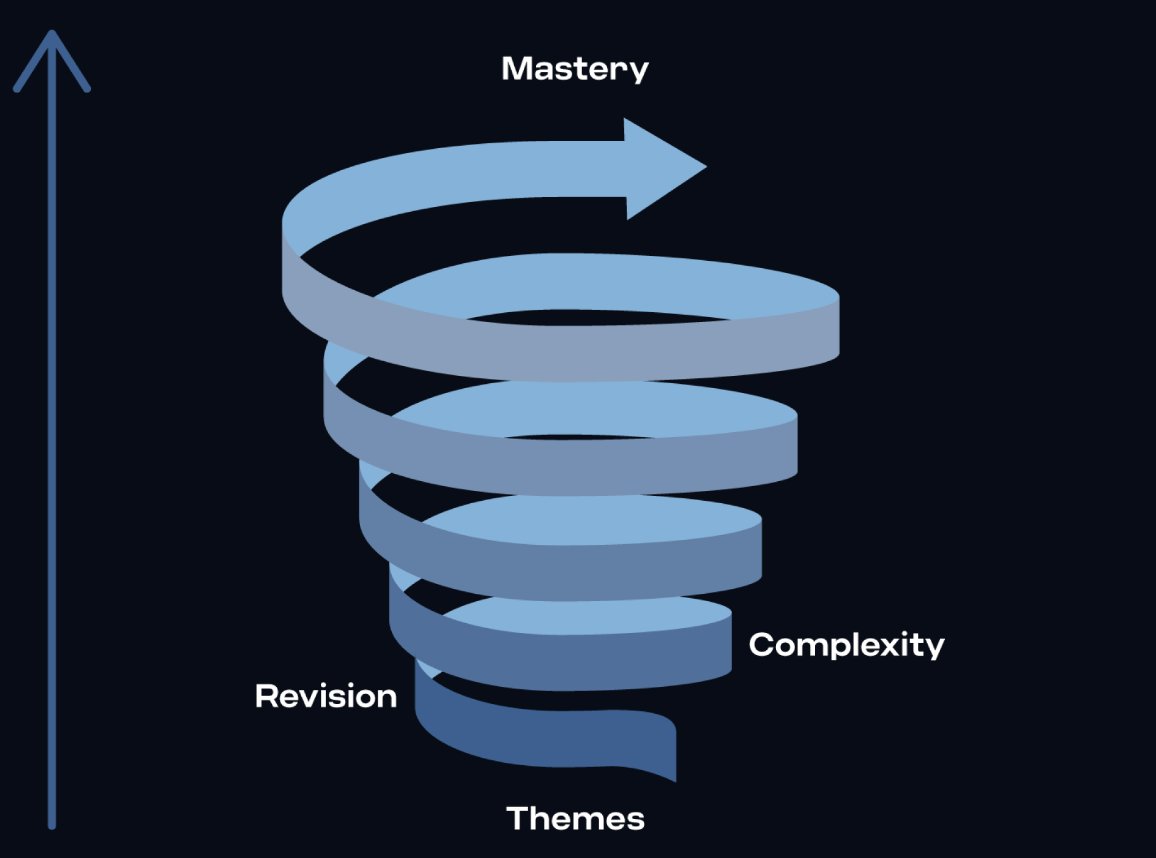 Gérard Jones, MSc MSD PGCE tweet media