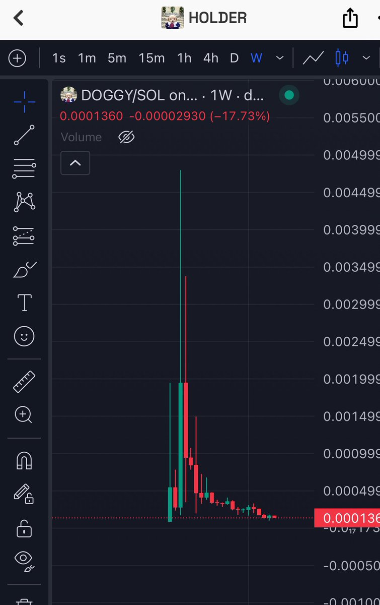 Voy a hablar de $DOGGY.

Y sí, lo voy a hacer yo.

Porque cuando tienes alcance, tienes responsabilidad.

No estoy atacando al proyecto.

Estoy señalando a los fundadores.
<a href="/adriansanpei/">Sanpei</a> <a href="/isracryptoeth/">isracrypto</a> 

Hay gente buena atrapada.
Gente que creyó.

Gente que sigue apoyando el