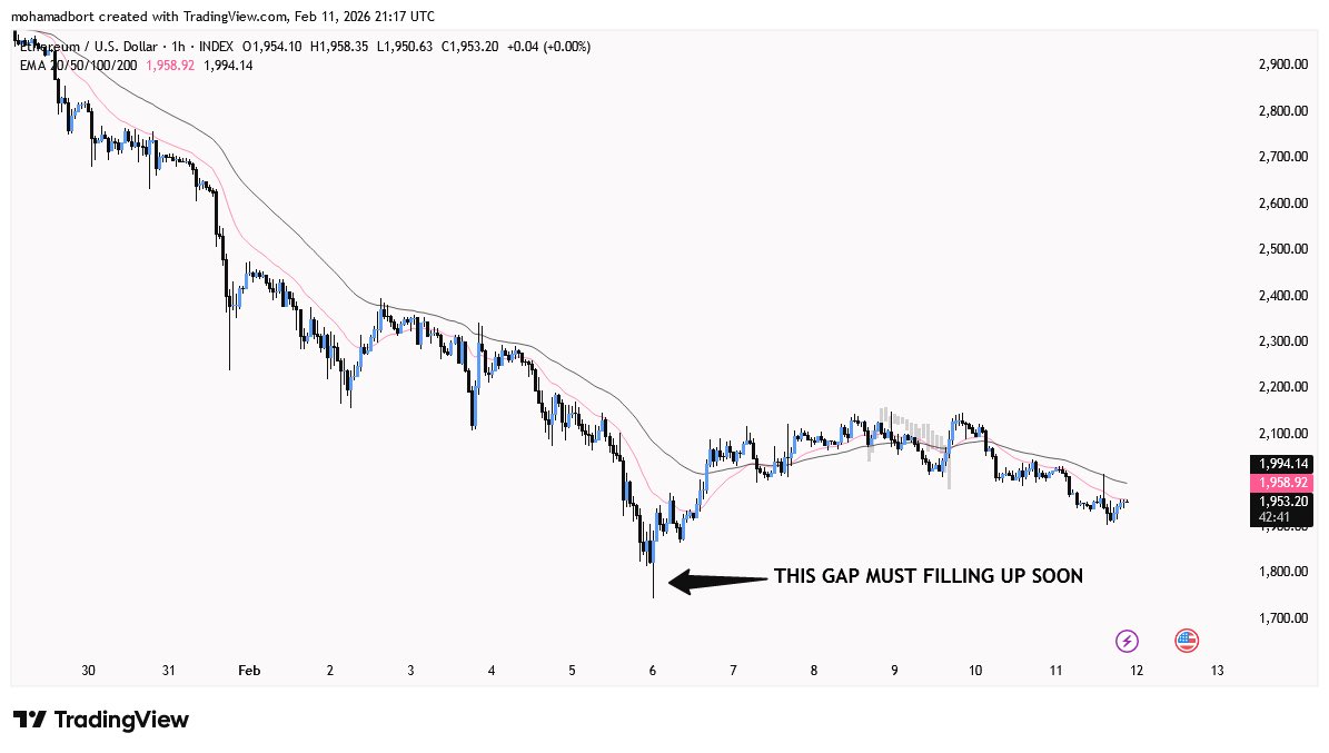 $ETH reach the first target ✅
