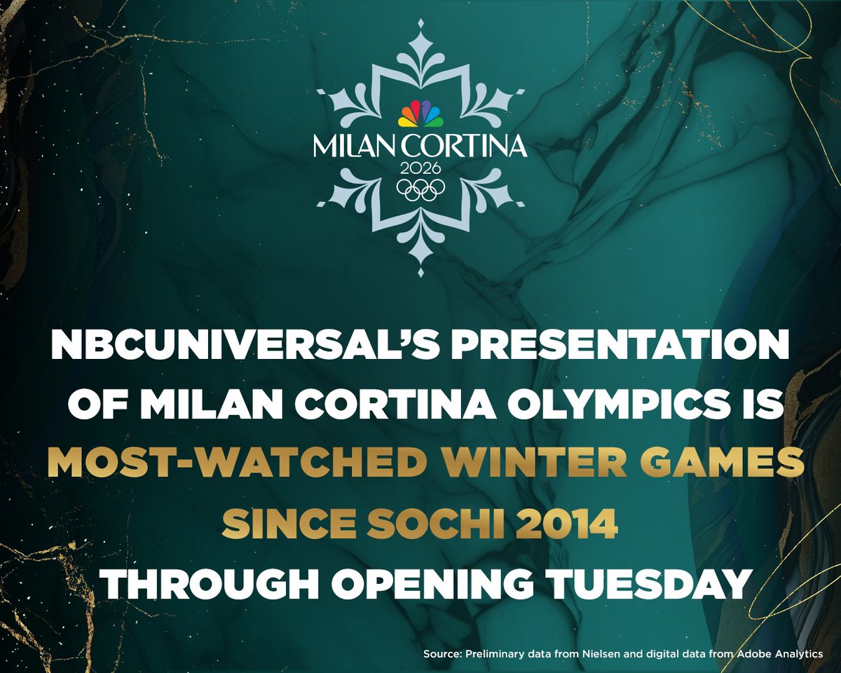 NBCUniversal Off to Best Winter Games Start in a Dozen Years

Details:
nbcsports.com/pressbox/press…