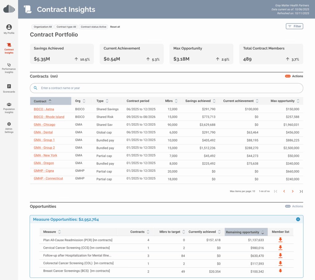 GrayMatterAnalytics tweet media