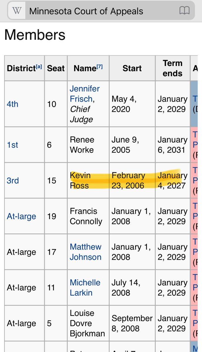FYI Minnesotans will also have an opportunity this year to replace a Republican on their Court of Appeals. The district oversees the blue 3rd Congressional District.