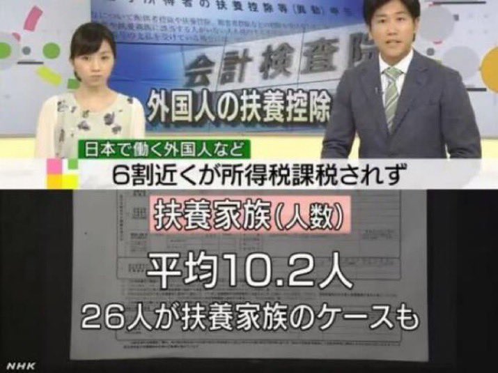 zundamotisuki's tweet photo. 日本にいる外国人は海外に住む親族も扶養に入れる事が出来る上、その平均は10人とも言われる

最低額の38万円としても380万円控除で、これと年収の壁を合わせると485万まで所得税と住民税、社会保険料は最低額になる

おかしいと思いませんか？

外国人の扶養控除に反対の人‼️

手をあげるのだ✋

🙋‍♂️ https://t.co/dAmMVi0C0T