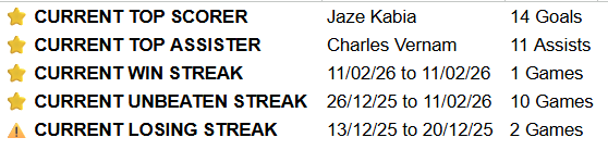 Stats GTFC tweet media