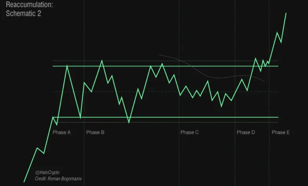 Supercycle?
 I don't think so! Perhaps it lengthens a bit further, and the chart I am most interested in is the $ETHBTC, unlike the majority, who only focus on the $BTC USDT alone.
The cycle is quirky but has many similarities to others.
A violent and quick leg up will happen!