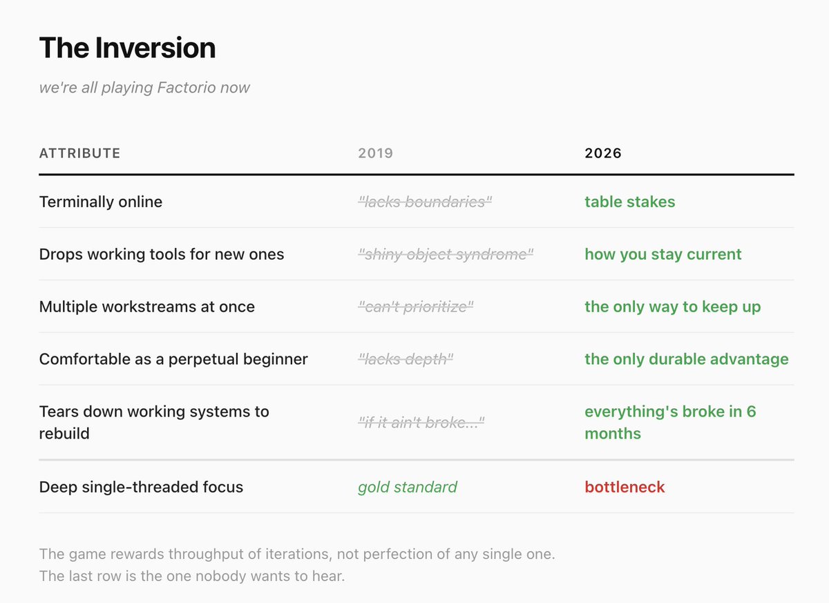 things that got you put on a PIP in 2019 are survival requirements in 2026