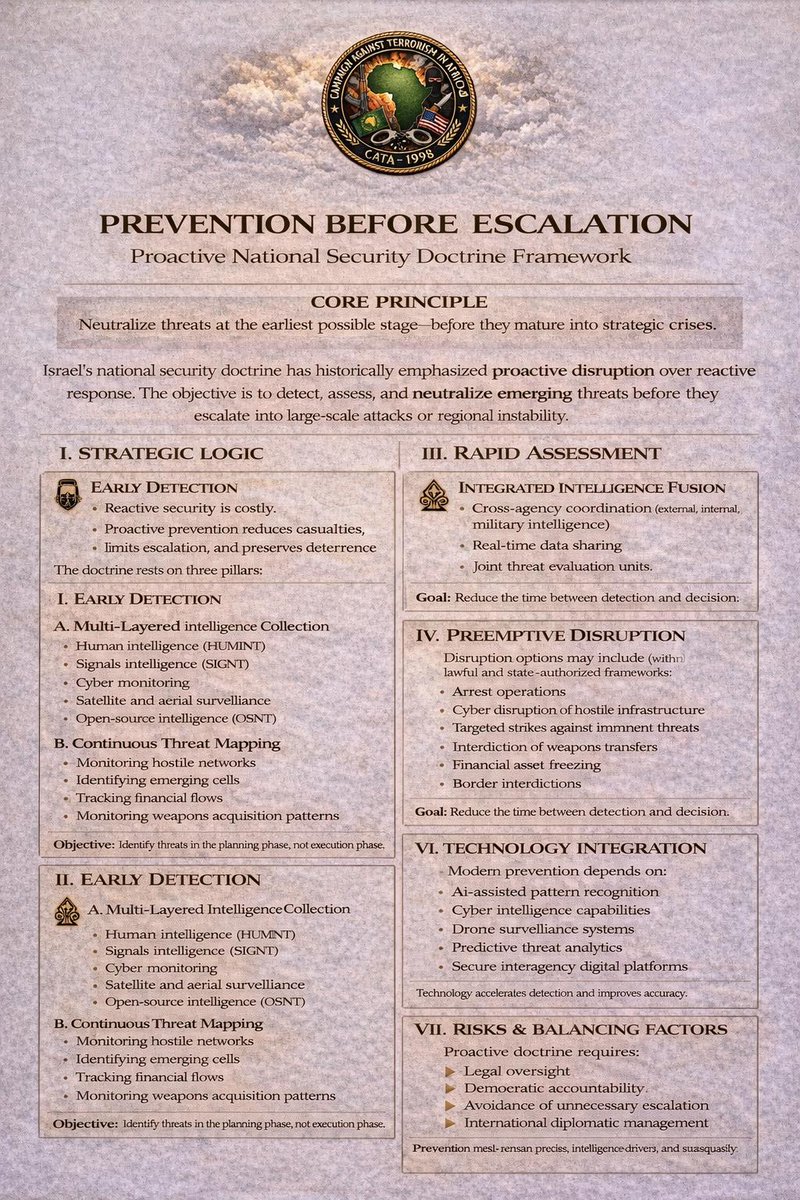 CORE
PREVENTION
BEFORE
ESCALATION