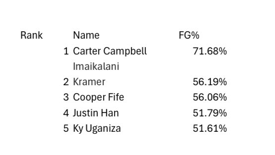 Boxer Basketball G-League tweet media