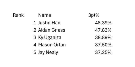 Boxer Basketball G-League tweet media