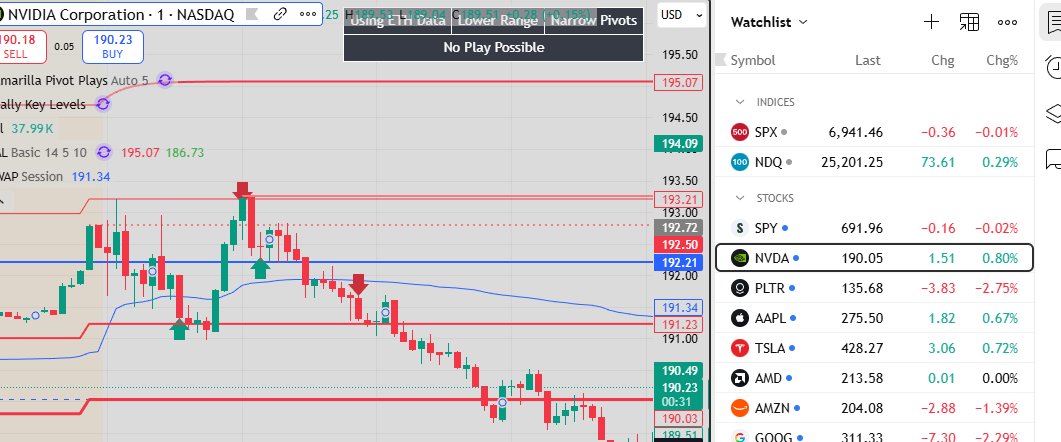 TraderManti (@TManti3249) / Posts / X