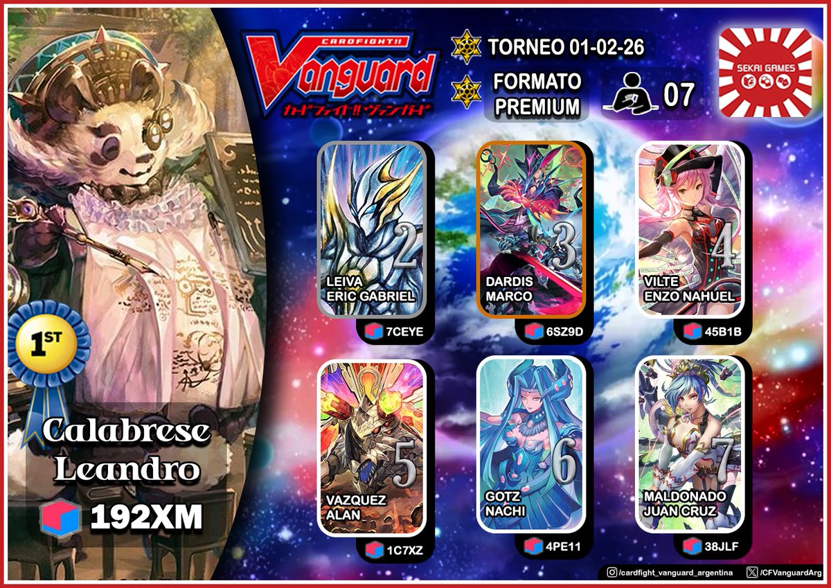 CFVanguardArg's tweet photo. ⭐️Standing Premium en Sekai Games⭐️

ARGENTINA🇦🇷 CABA
Fecha: 01/02/26

¡Felicidades a Leandro por su primer lugar con BigBelly!

Top 1 Leandro con BigBelly
Top 2 Eric con Enigman
Top 3 Marco con Luard

#cfvanguard #VGtopdecks #ヴァンガードデッキ紹介 #ヴァンガード優勝 https://t.co/oiPKfqvsNx