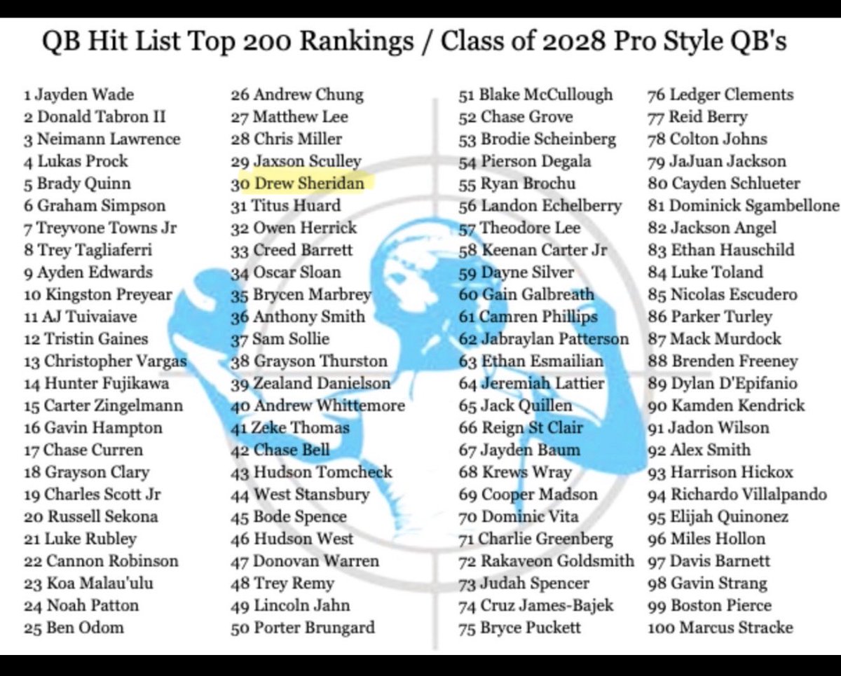 Drew “Lefty” Sheridan✝️⭐️⭐️⭐️ tweet media