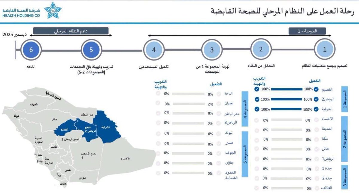منسوبي وزارة الصحة tweet media