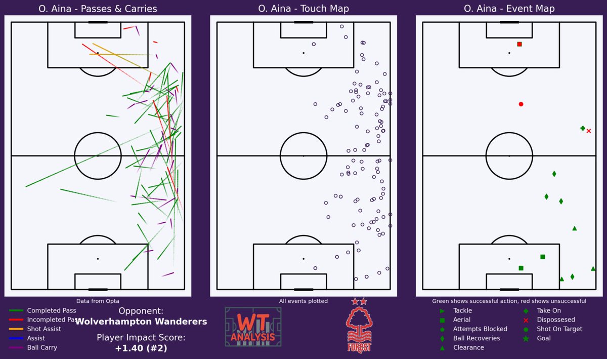 WT Analysis tweet media