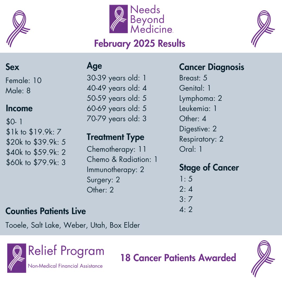 Needs Beyond Medicine tweet media