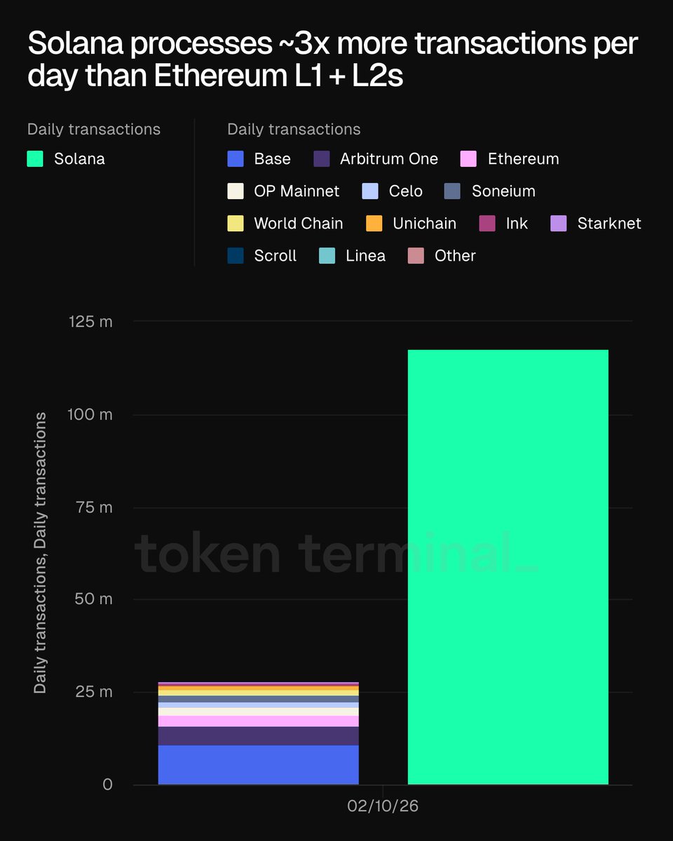 Token Terminal 📊 tweet media