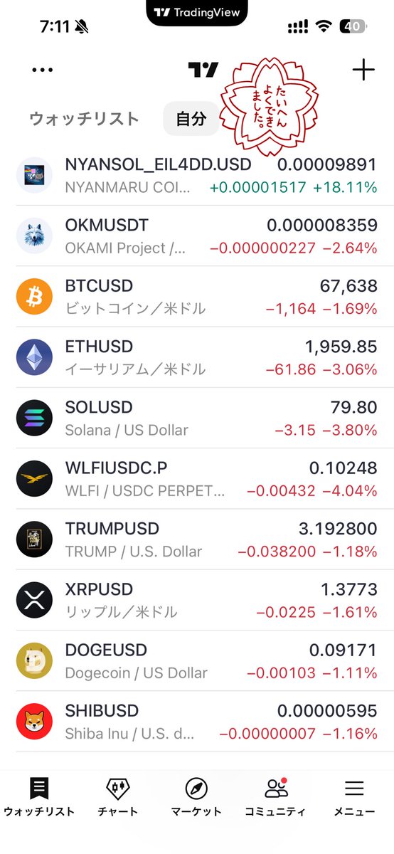 heartinv's tweet image. 地獄の下落を耐え切ったガチホ勢の皆様、おはようございます😃

#ギャンブルー
#WWB
#SMO
#abc