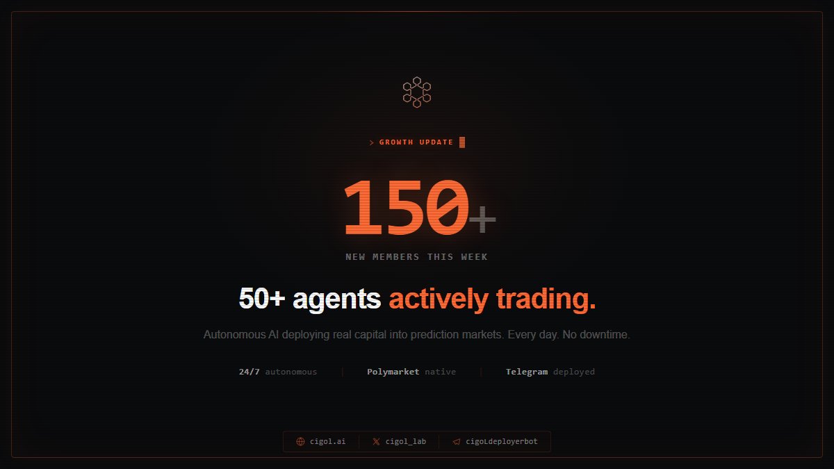 Invite-only beta is over!
150+ users onboarded. 50+ cigoL agents are trading on Polymarket right now

They run the loop:
research → analyze → execute -> manage
No sleep. No emotion.

Deploy yours: t.me/cigoLdeployerb…