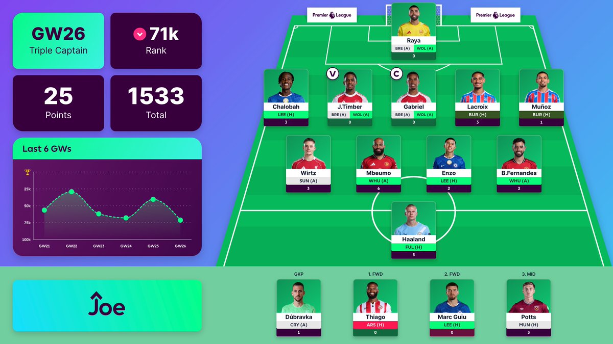 FPL Joe tweet media
