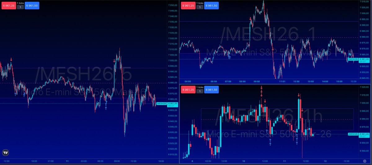 staroman_'s tweet photo. 10.02.2026

Short NY session 
$ES 

Liquidity hunt

Allowed and hinted
#cme #trading #short

@hopiplaka 😉 https://t.co/fCgZgsRi4C