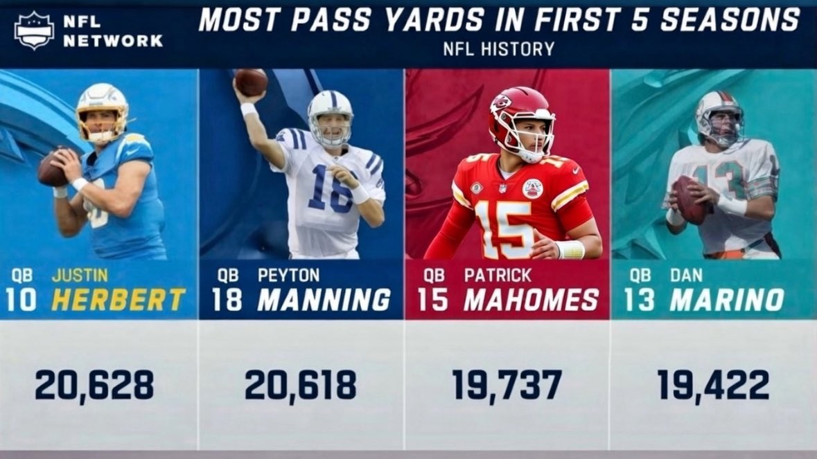 ChargersBoltUp⚡️⚡️⚡️⚡️⚡️ tweet media