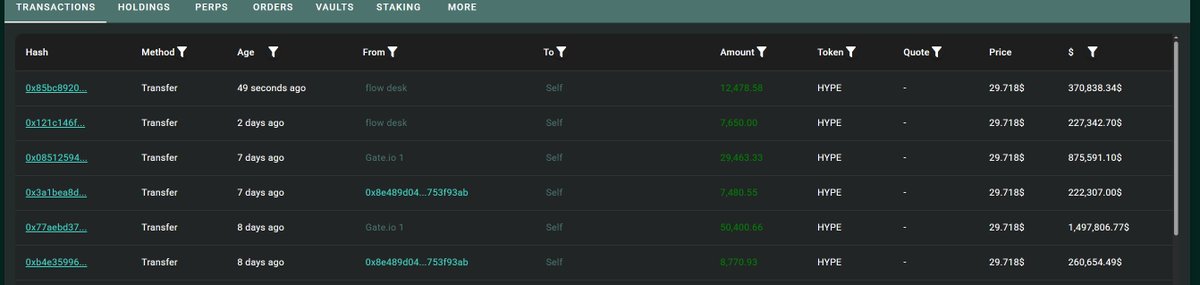 Hyperliquid News tweet media