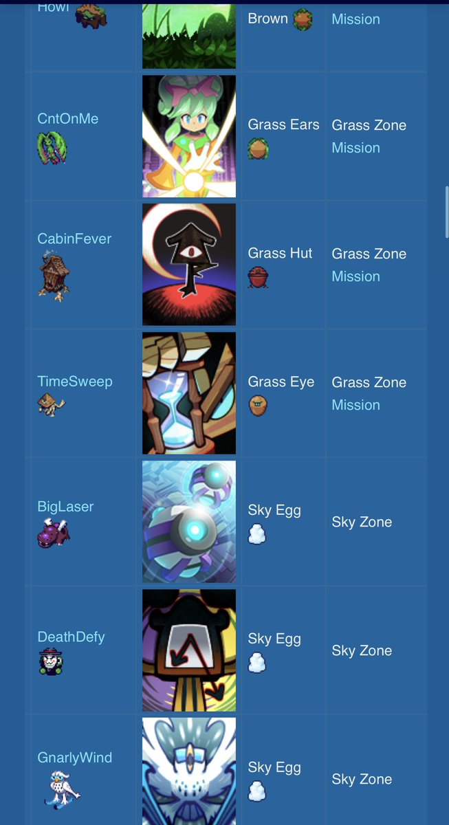 BerserkBoyGame's tweet photo. Also it still blows me away people care enough to make a wiki on the game.

The discord shot from 700 to 5000 members, with new players joining every day

Just a big thank you ✨❤️ https://t.co/5uz8v3dLYo