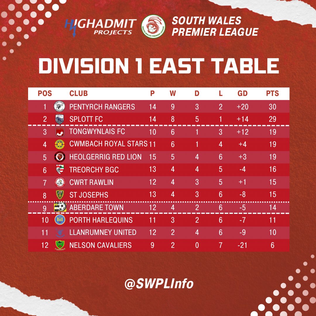 South Wales Premier League tweet media