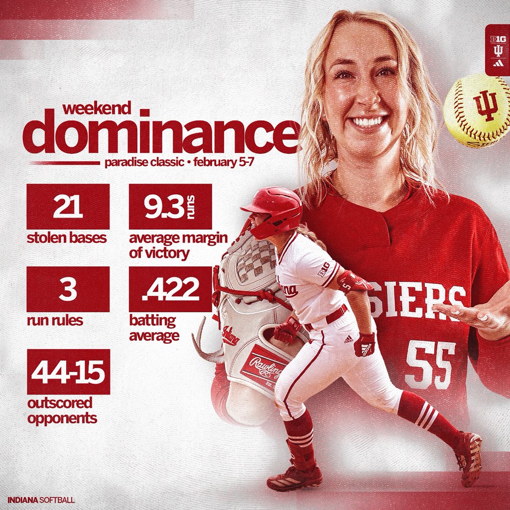 Indiana Softball tweet media